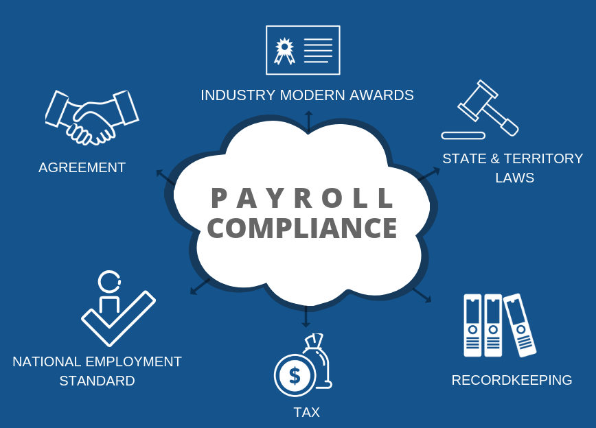 6 COSTLY PAYROLL COMPLIANCE BLUNDERS THAT WILL ABSOLUTELY HURT YOUR CAFE BUSINESS